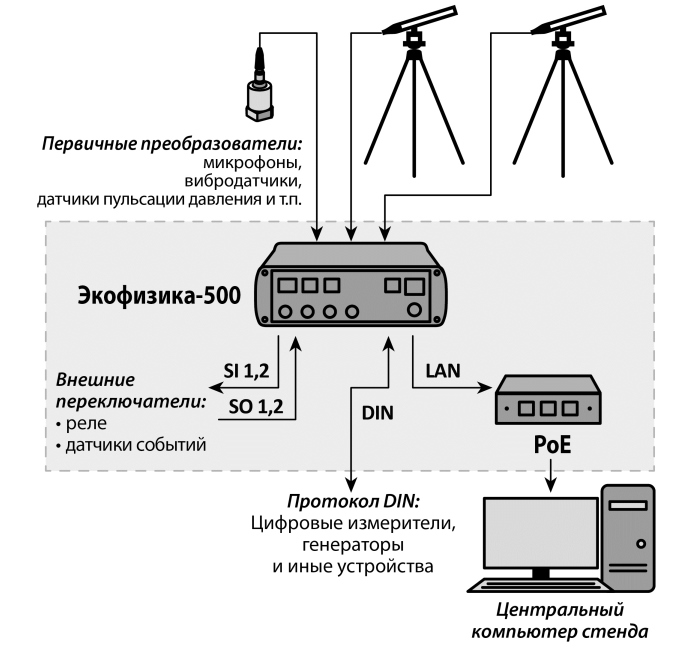 Генератор событий днд